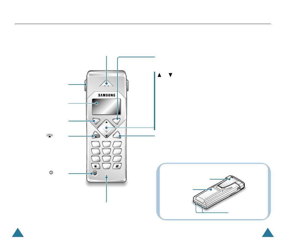 Location of controls, Control locations, Handset | Rear | Samsung DECT-8000 User Manual | Page 4 / 30