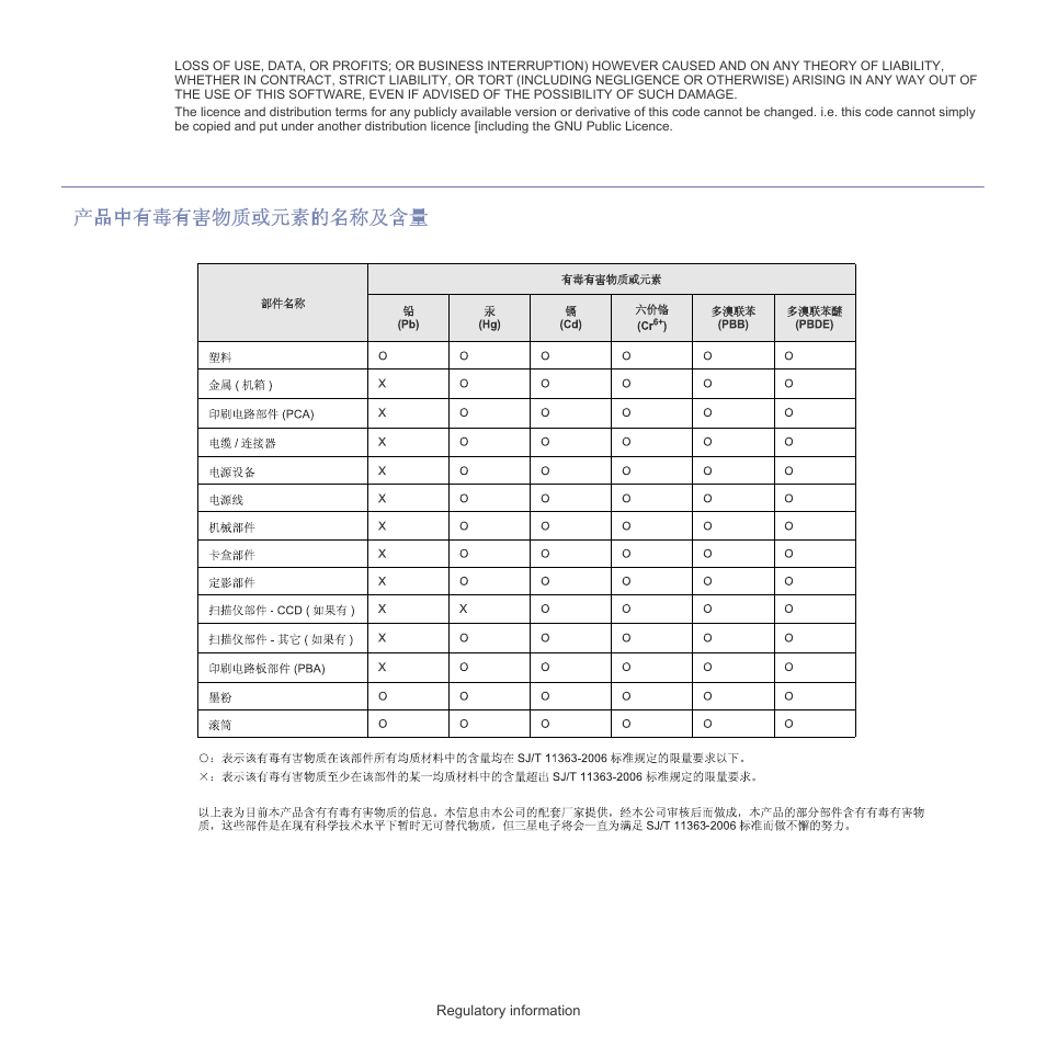 China only | Samsung CLP-320 User Manual | Page 17 / 103