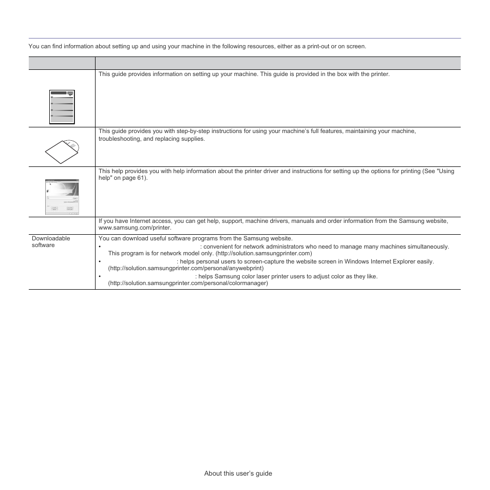 Finding more information | Samsung CLP-320 User Manual | Page 20 / 103