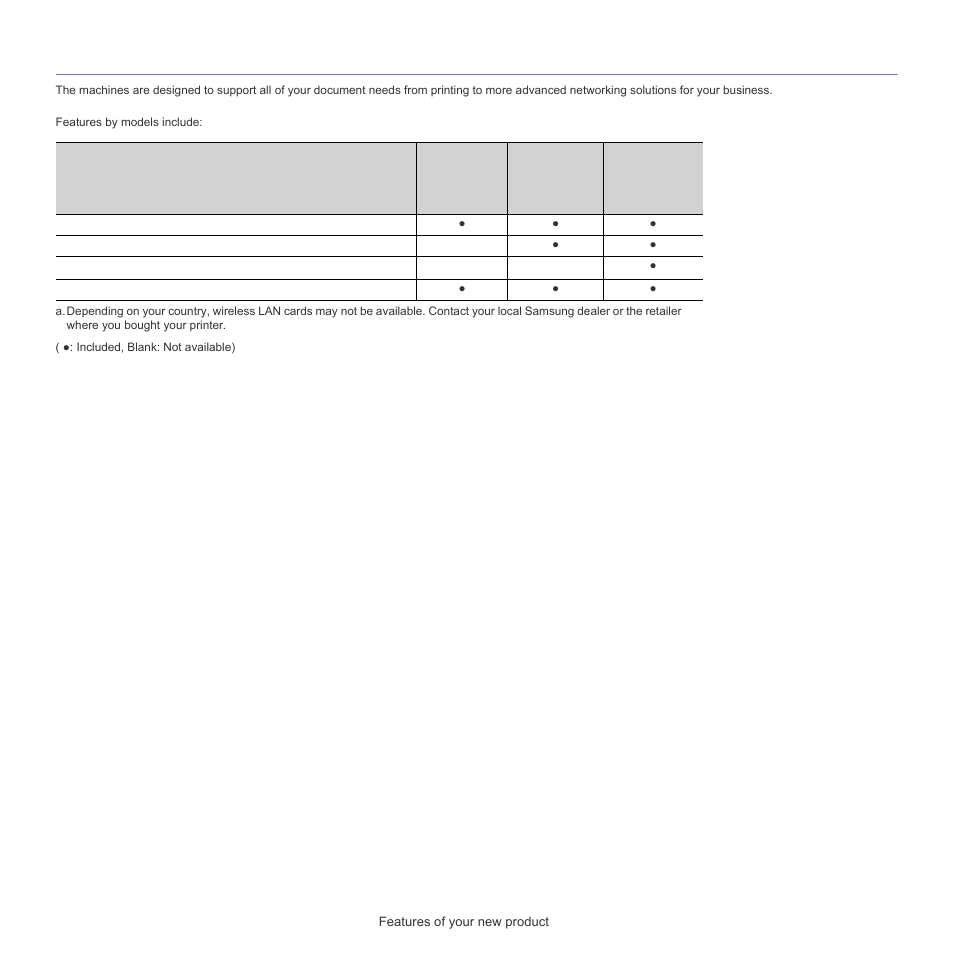Features by models | Samsung CLP-320 User Manual | Page 22 / 103