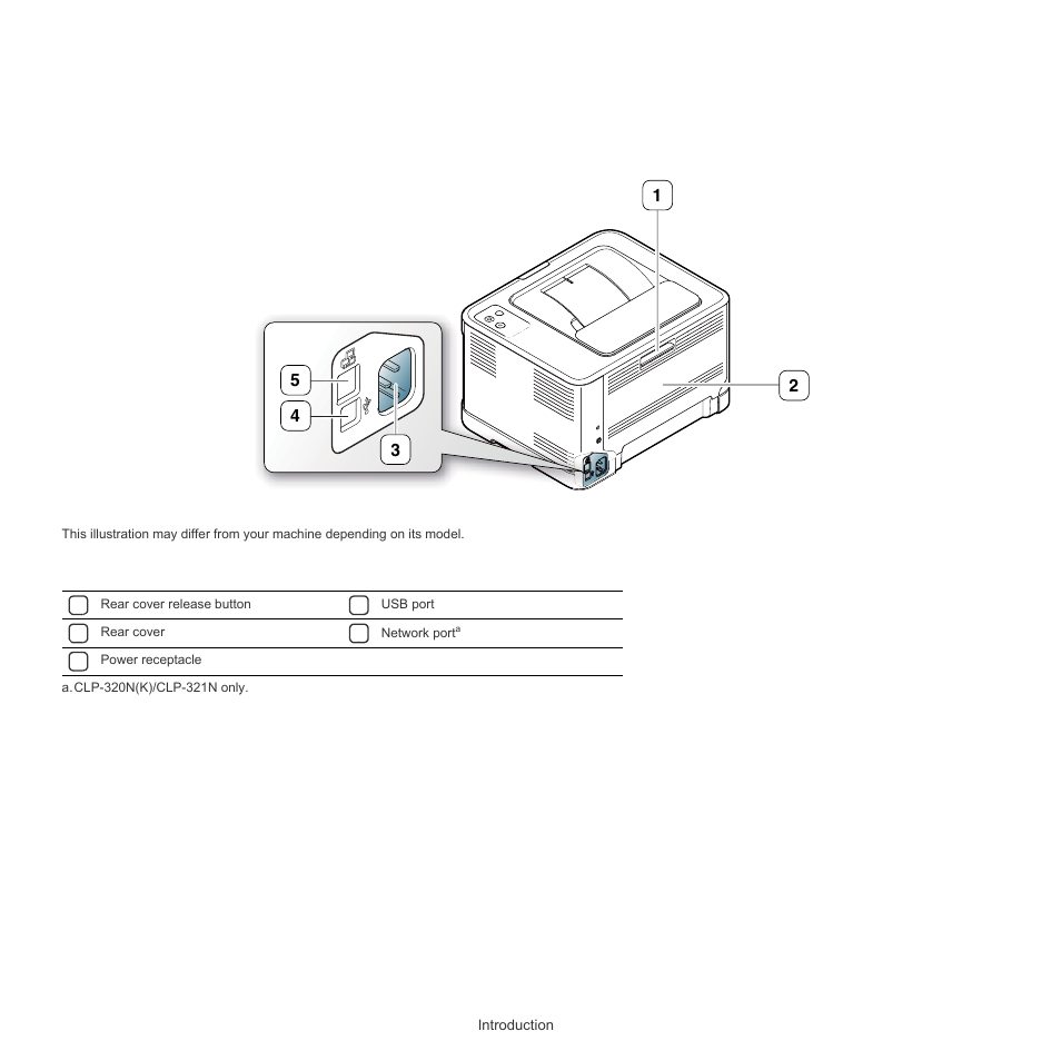 Rear view | Samsung CLP-320 User Manual | Page 24 / 103