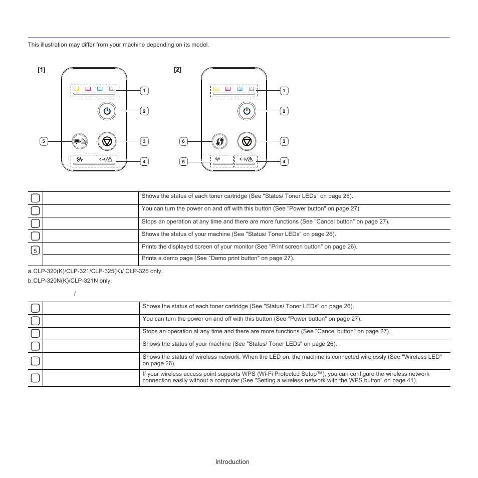 Control panel overview, Introduction _ 25 | Samsung CLP-320 User Manual | Page 25 / 103