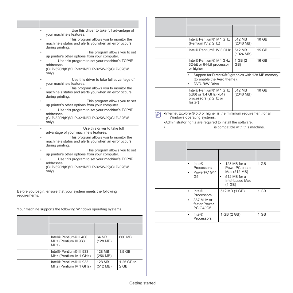 System requirements, Microsoft® windows, Macintosh | Samsung CLP-320 User Manual | Page 29 / 103