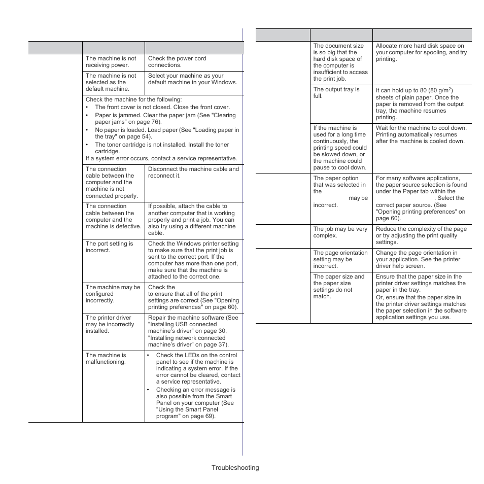 Printing problems | Samsung CLP-320 User Manual | Page 80 / 103