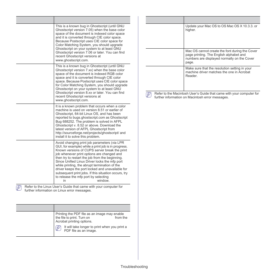Common macintosh problems | Samsung CLP-320 User Manual | Page 85 / 103