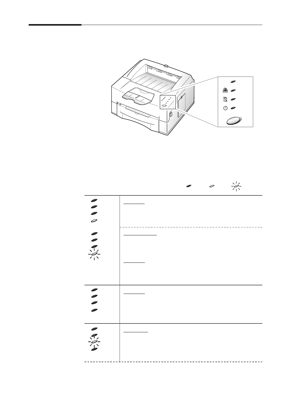 Using the operator panel, Indicator light status, On line | Printer busy, Printing, Off line, No paper | Samsung 6050 User Manual | Page 12 / 83