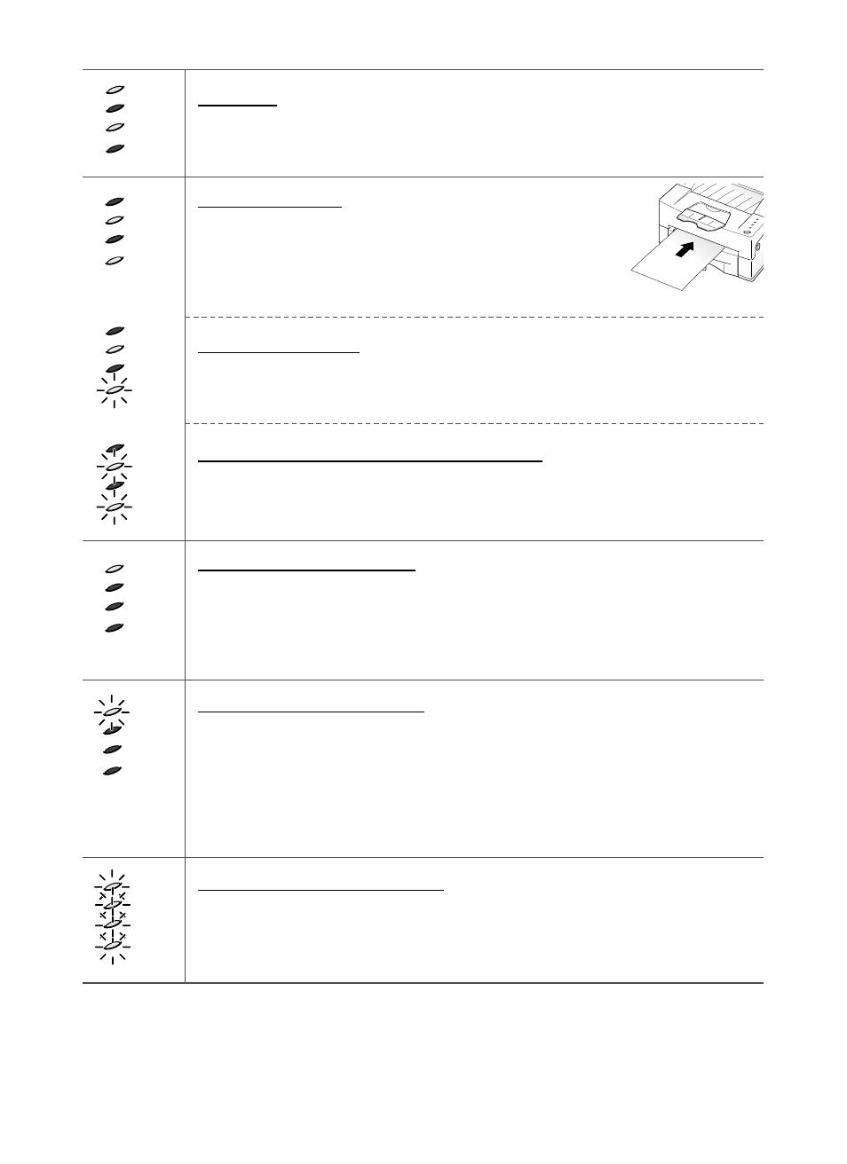 Paper jam, Manual feed mode, Waiting for the next sheet from manual feed | Manual feed printing, Cover open or no cartridge, System error or operating error | Samsung 6050 User Manual | Page 13 / 83