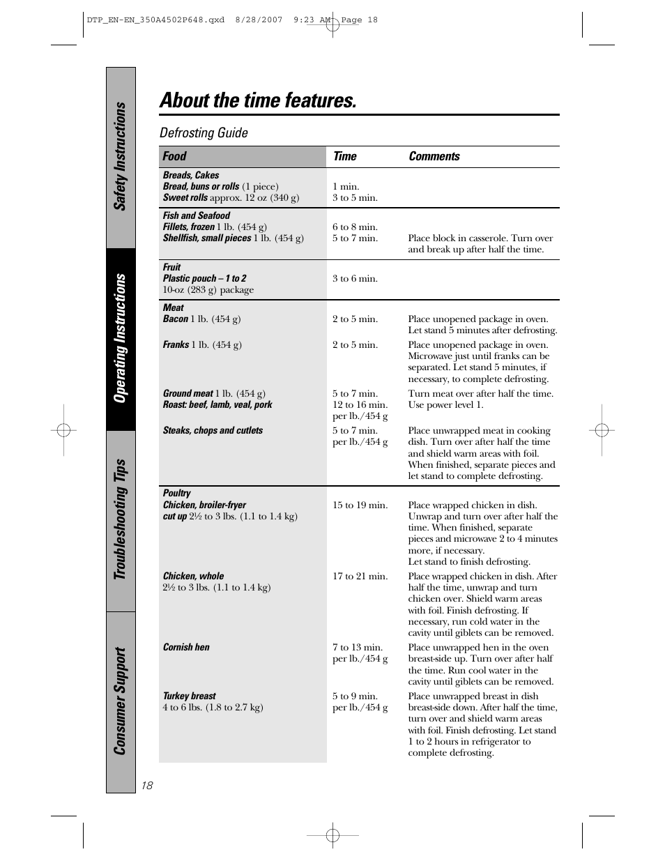 About the time features, Defrosting guide | Samsung Spacemaker PVM1870 User Manual | Page 18 / 44