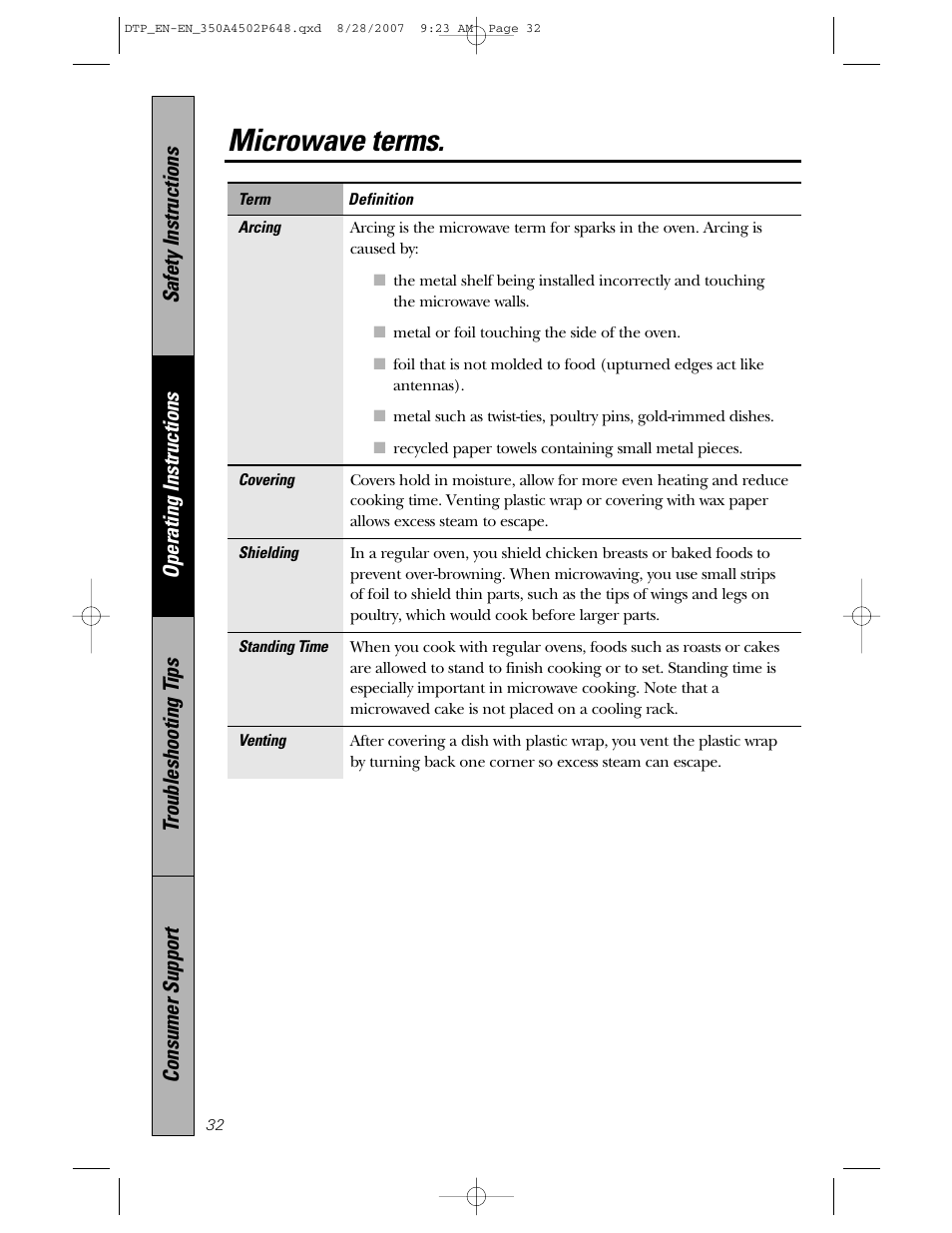 Microwave terms | Samsung Spacemaker PVM1870 User Manual | Page 32 / 44