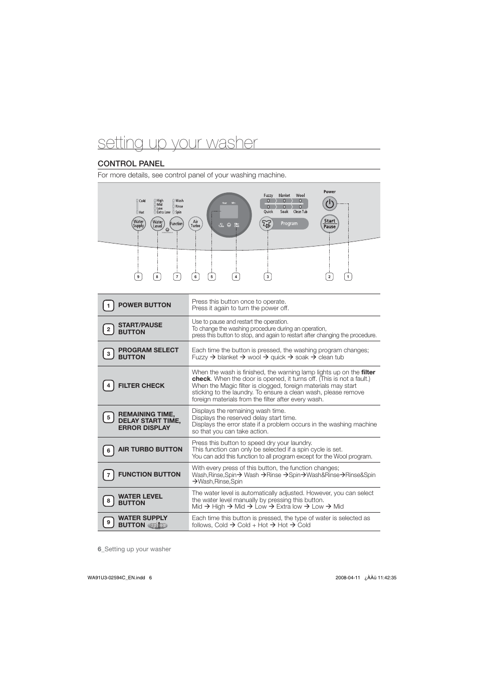 Control panel, 6_setting up your washer, Sotting up your washor | Samsung WA80V3 User Manual | Page 6 / 12