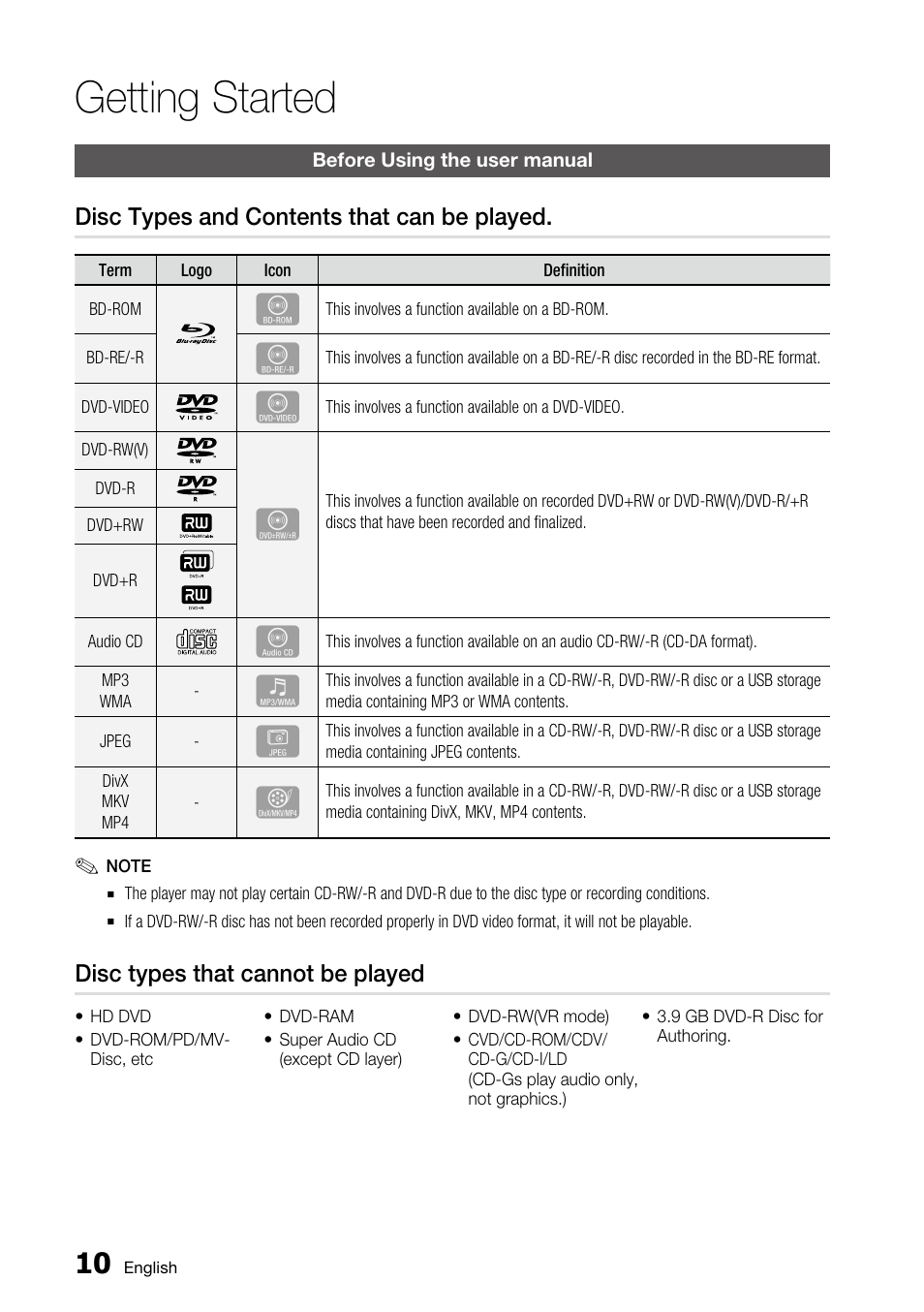Getting started, Before using the user manual, Disc types and contents that can be played | Disc types that cannot be played | Samsung BD-C5500 User Manual | Page 10 / 67