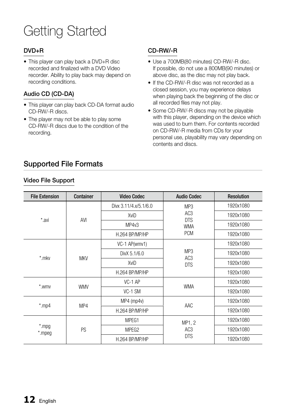 Supported file formats, Getting started | Samsung BD-C5500 User Manual | Page 12 / 67