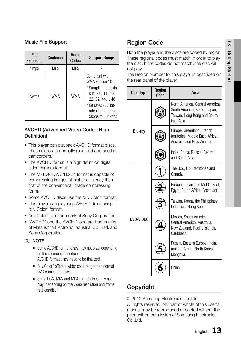 Region code, Copyright | Samsung BD-C5500 User Manual | Page 13 / 67