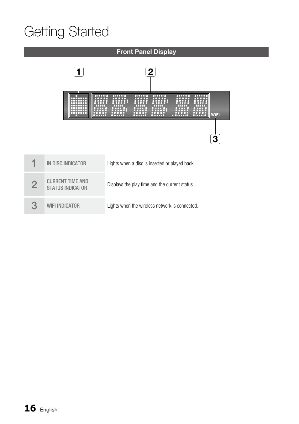 Front panel display, Getting started, Ab c | Samsung BD-C5500 User Manual | Page 16 / 67