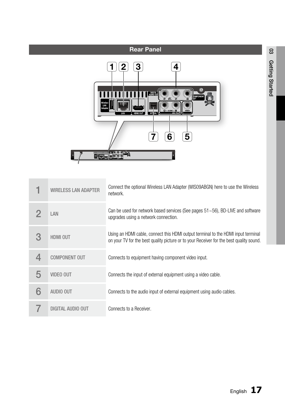Rear panel | Samsung BD-C5500 User Manual | Page 17 / 67