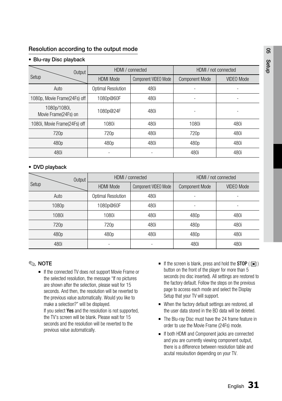 Samsung BD-C5500 User Manual | Page 31 / 67