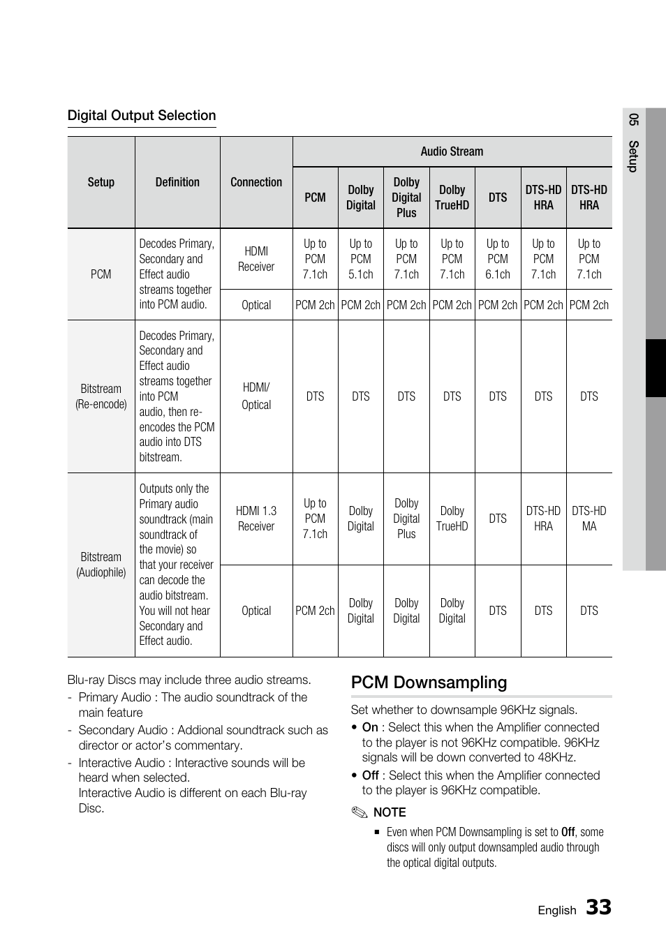 Pcm downsampling | Samsung BD-C5500 User Manual | Page 33 / 67