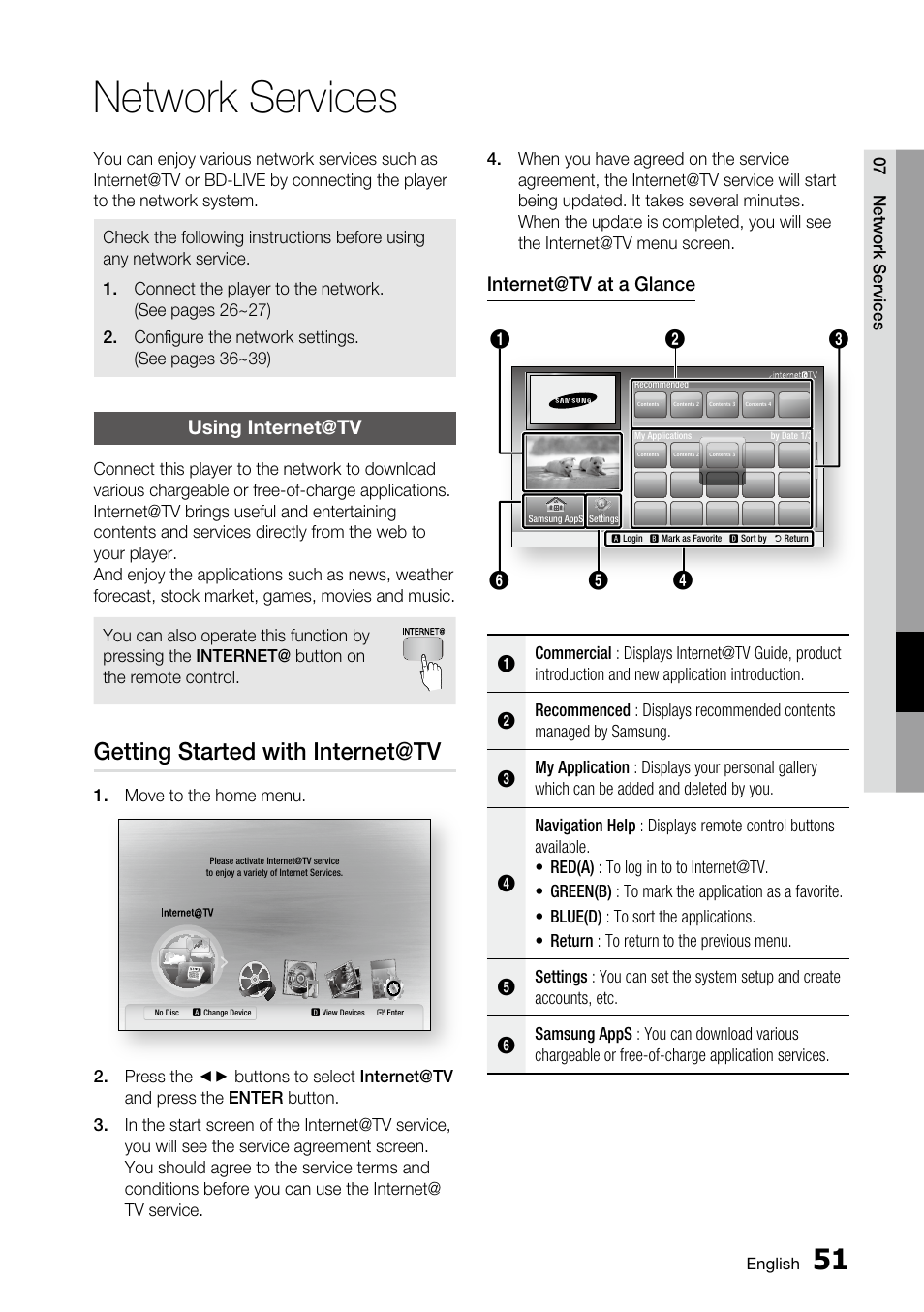 Network services, Using internet@tv, Getting started with internet@tv | Internet@tv at a glance | Samsung BD-C5500 User Manual | Page 51 / 67