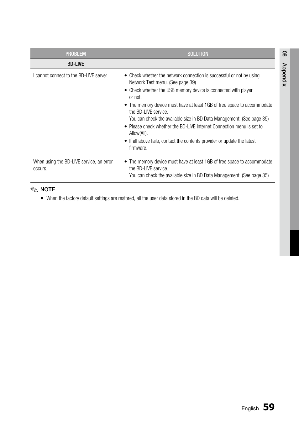 Samsung BD-C5500 User Manual | Page 59 / 67