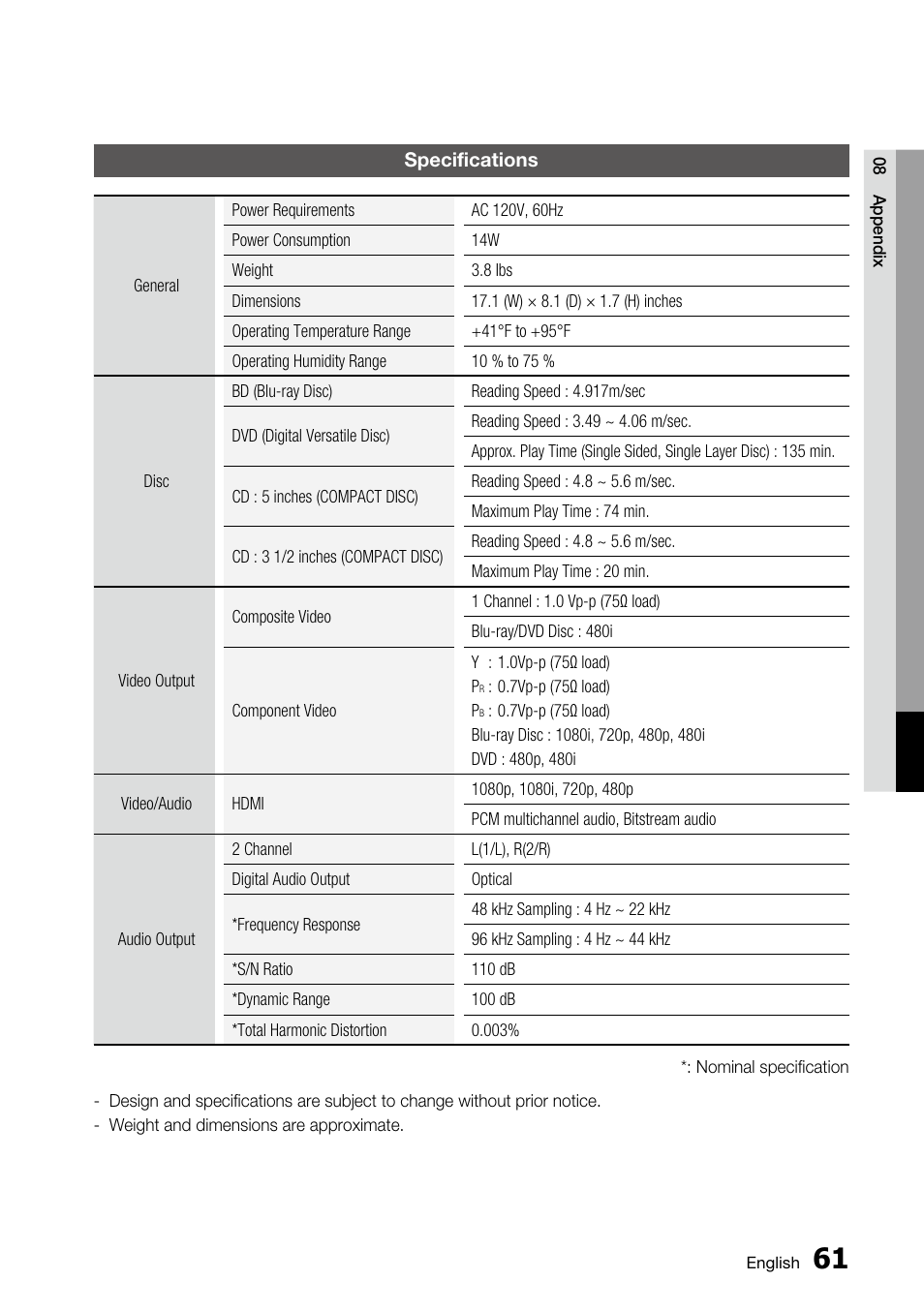 Specifications | Samsung BD-C5500 User Manual | Page 61 / 67