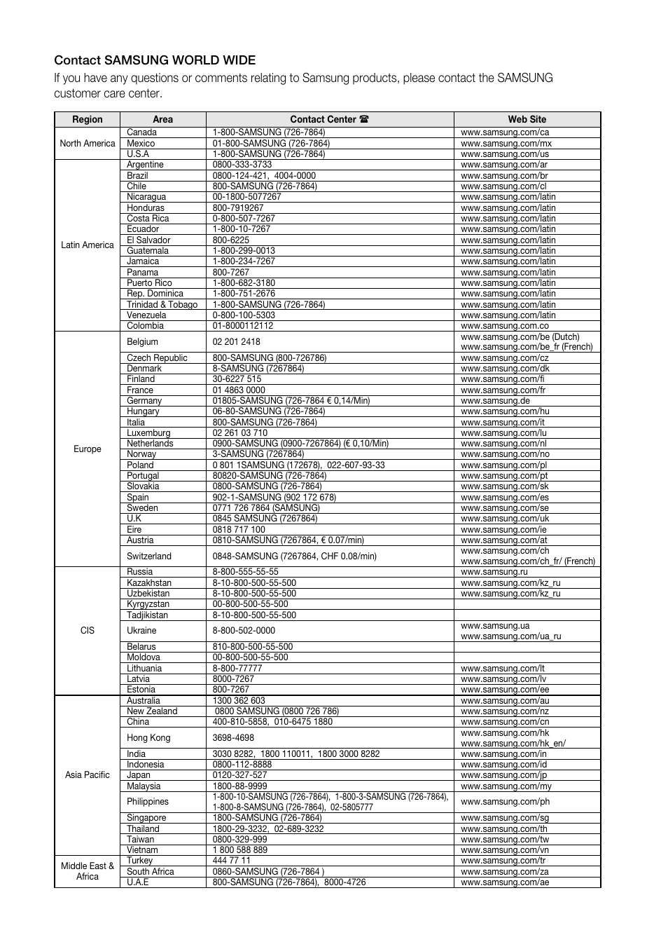 Samsung BD-C5500 User Manual | Page 66 / 67