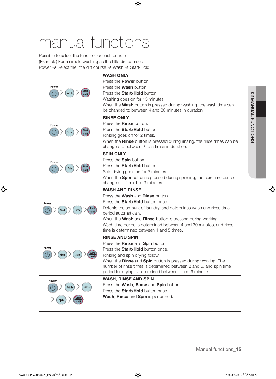 Manual functions | Samsung SW80USP User Manual | Page 15 / 24