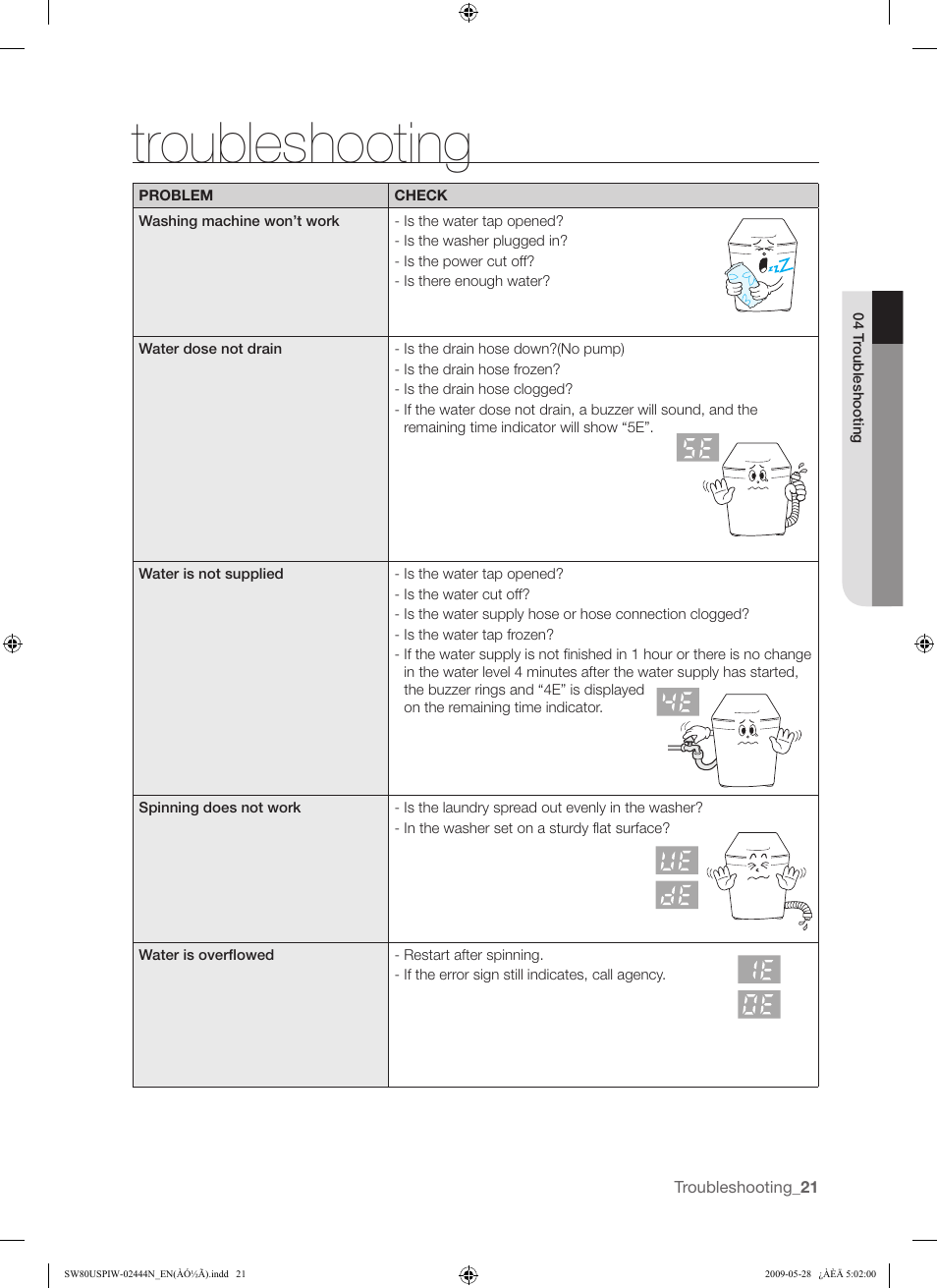 Troubleshooting | Samsung SW80USP User Manual | Page 21 / 24