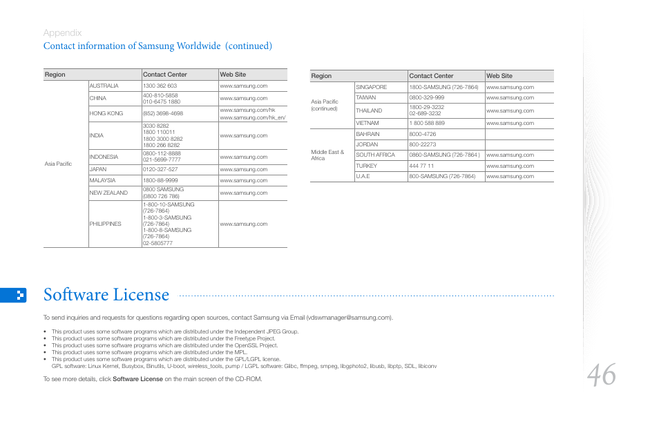 Software license, Appendix | Samsung LP10WSLSB/ZA User Manual | Page 46 / 49