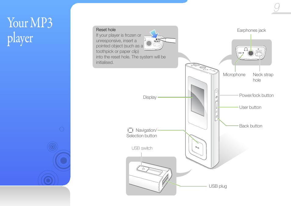 Your mp3 player | Samsung YP-U6 User Manual | Page 11 / 48