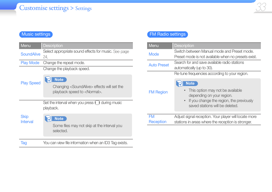 Music settings, Fm radio settings, Customise settings | Settings | Samsung YP-U6 User Manual | Page 35 / 48