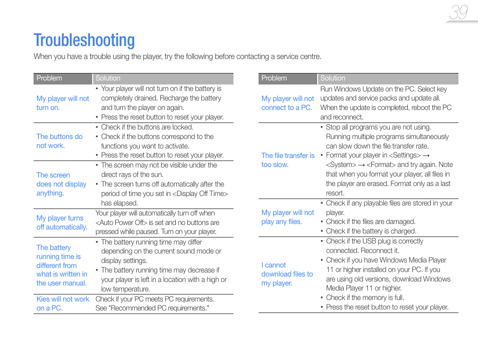 Troubleshooting | Samsung YP-U6 User Manual | Page 41 / 48