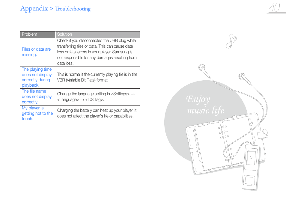 Appendix | Samsung YP-U6 User Manual | Page 42 / 48