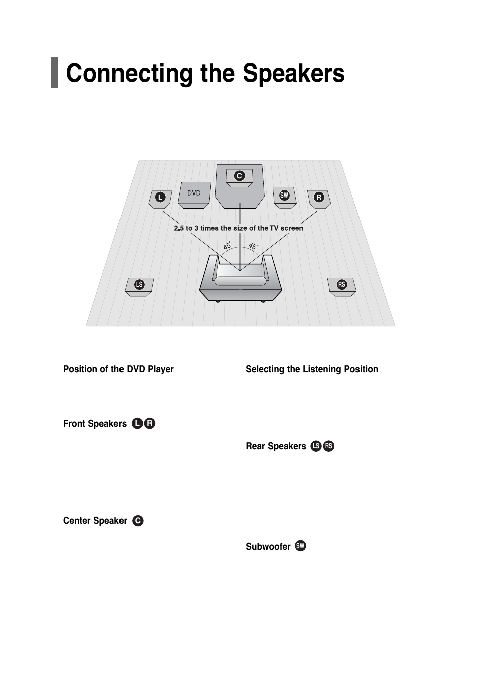 Connections, Connecting the speakers | Samsung HT-P30 User Manual | Page 12 / 68