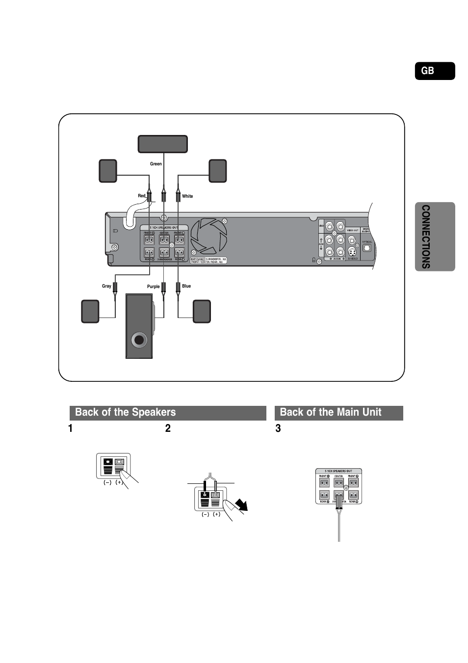 Back of the speakers back of the main unit, Connections | Samsung HT-P30 User Manual | Page 13 / 68