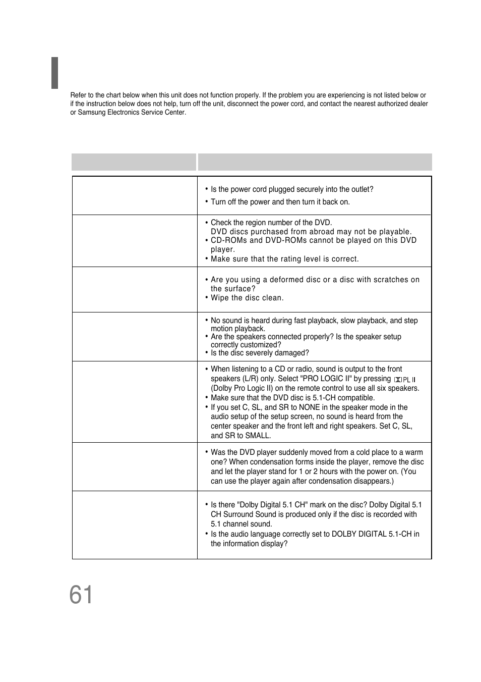 Before calling for service | Samsung HT-P30 User Manual | Page 62 / 68