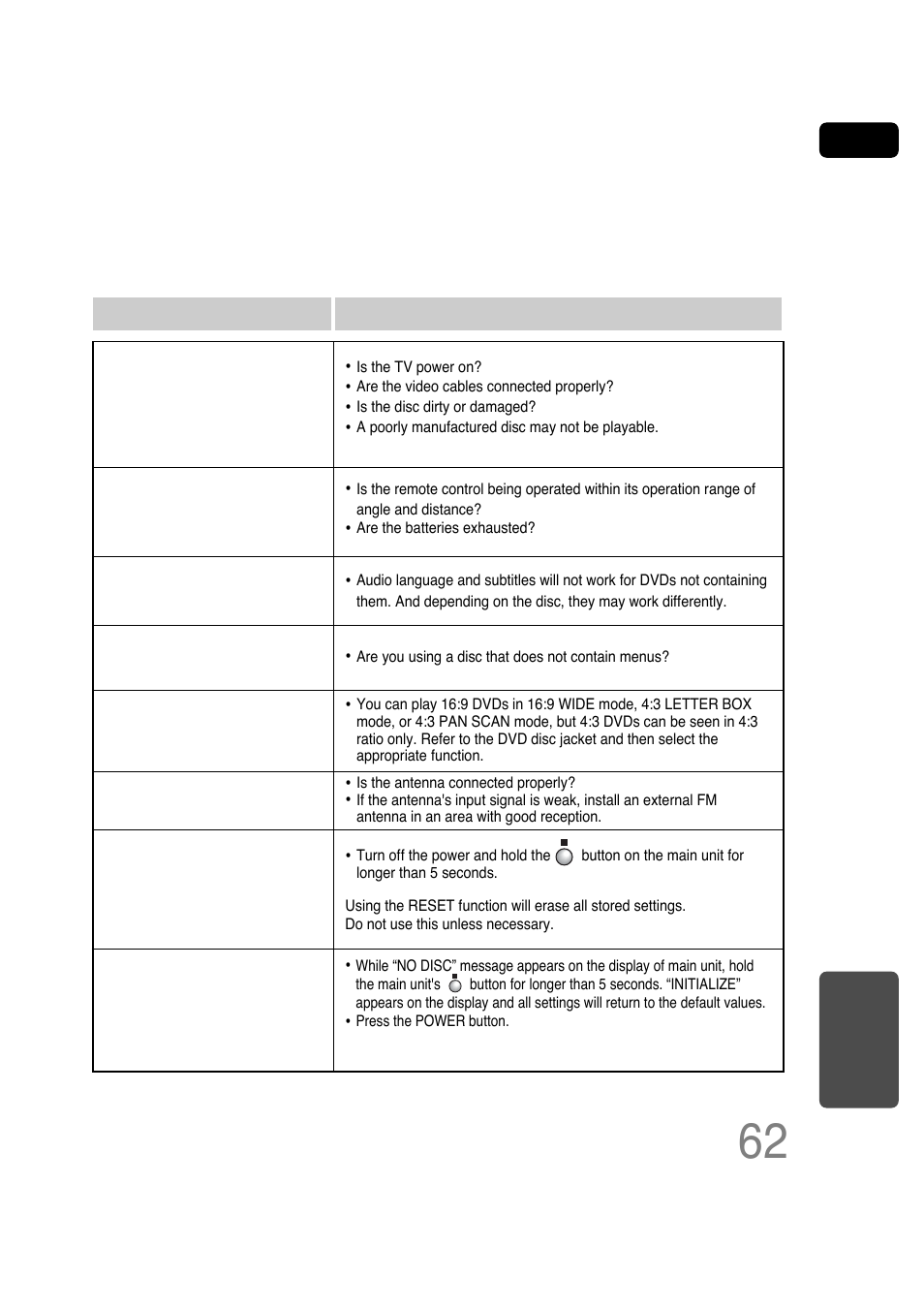 The remote control does not work, Audio language and subtitles do not work, The dvd player is not working normally | Can't receive radio broadcast, Aspect ratio cannot be changed | Samsung HT-P30 User Manual | Page 63 / 68