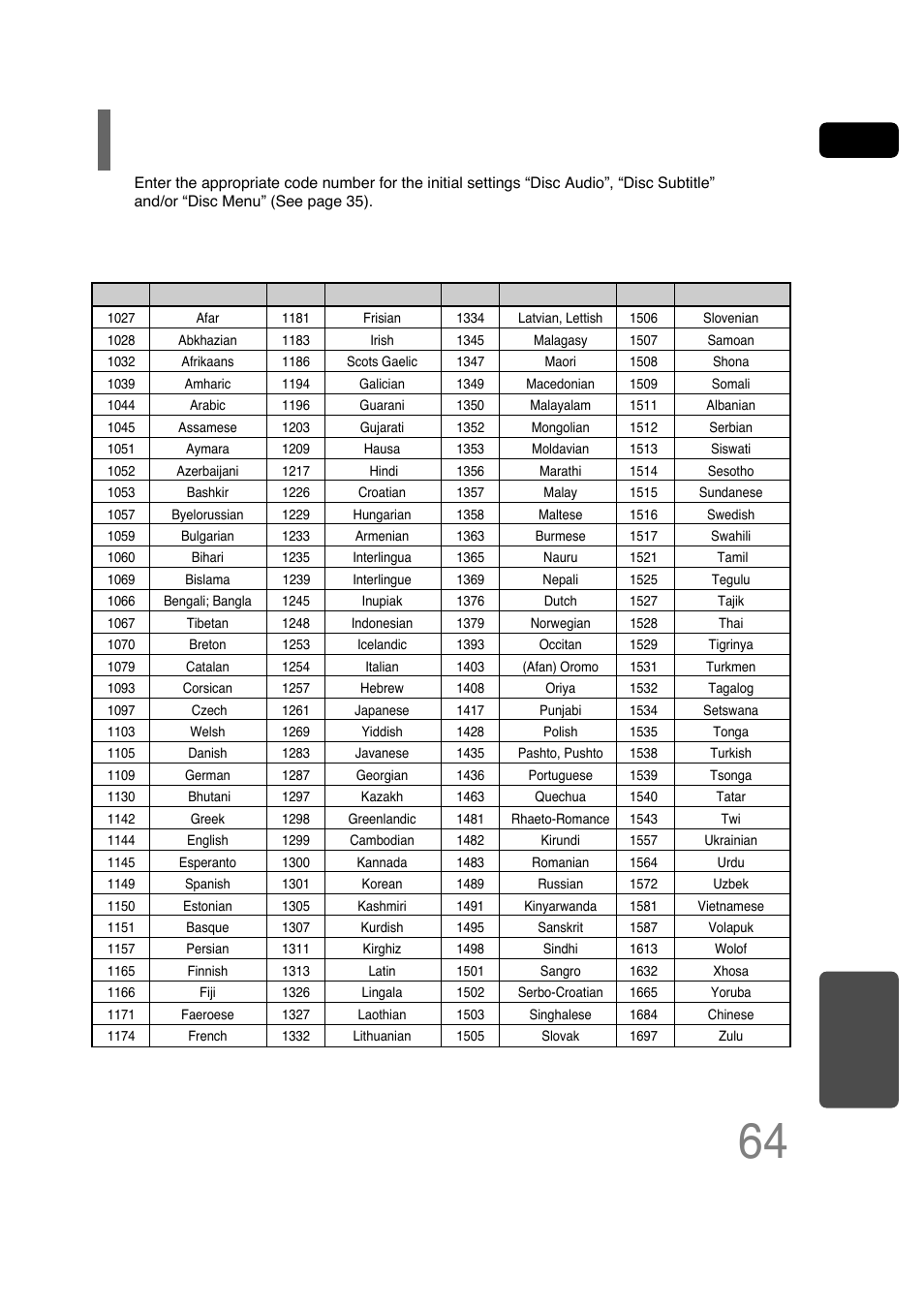 Language code list, Miscellaneous | Samsung HT-P30 User Manual | Page 65 / 68