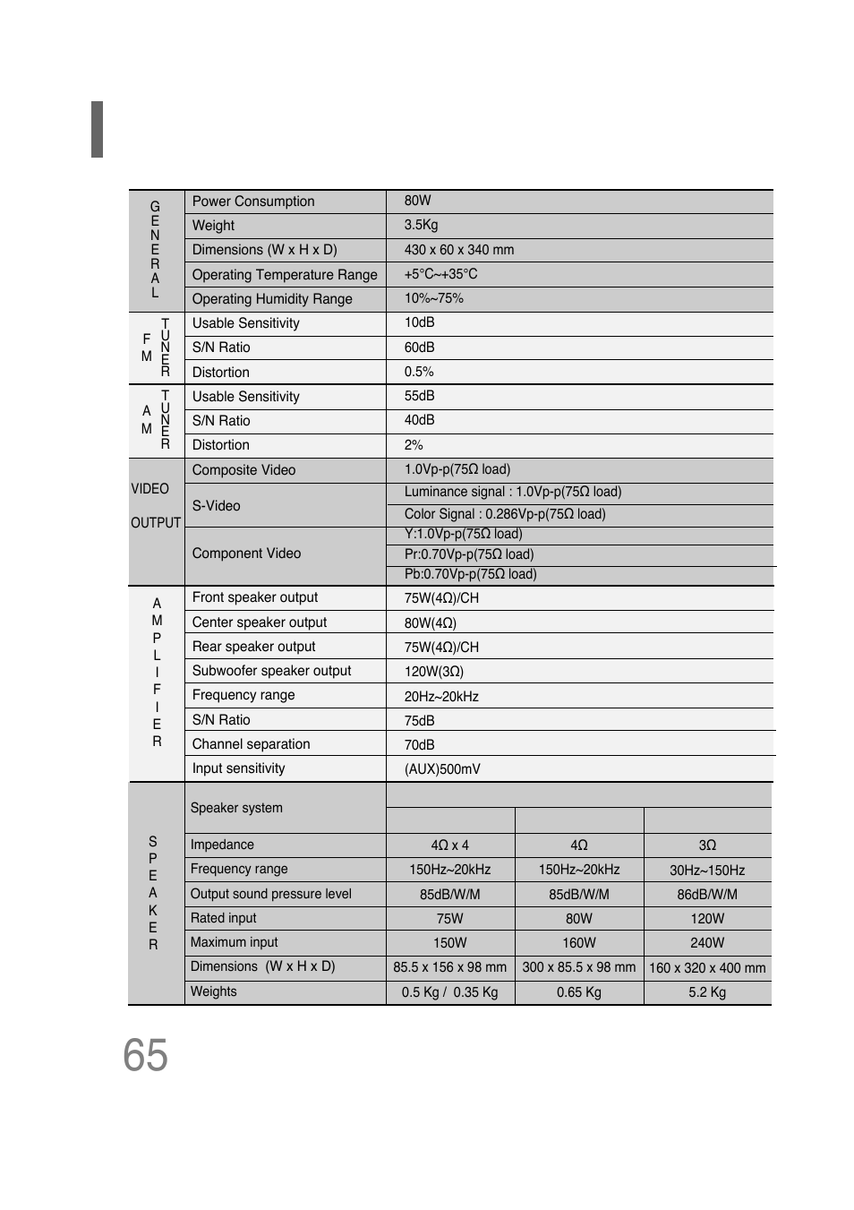 Specifications, Specifications 65 | Samsung HT-P30 User Manual | Page 66 / 68