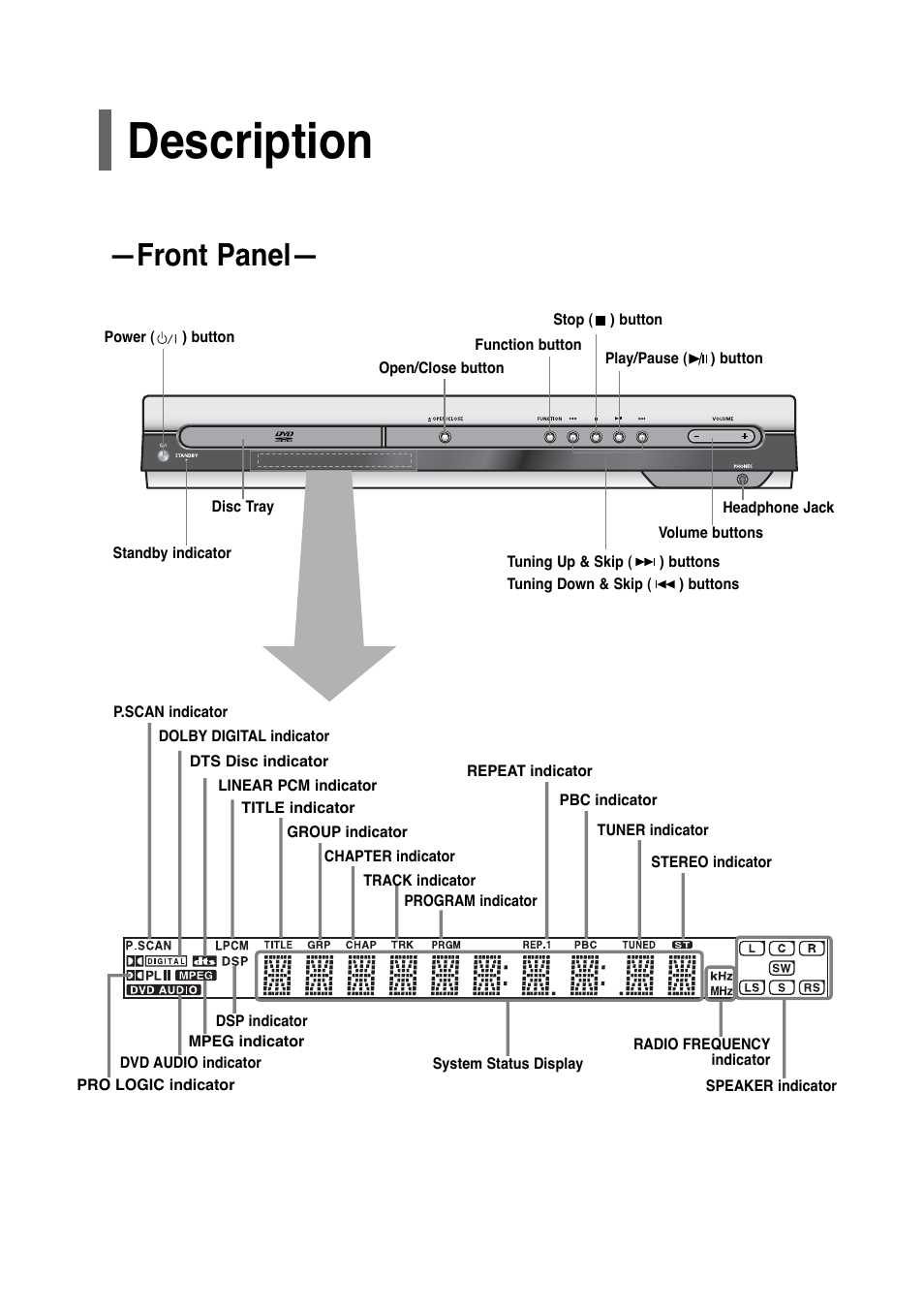 Description, Front panel | Samsung HT-P30 User Manual | Page 8 / 68