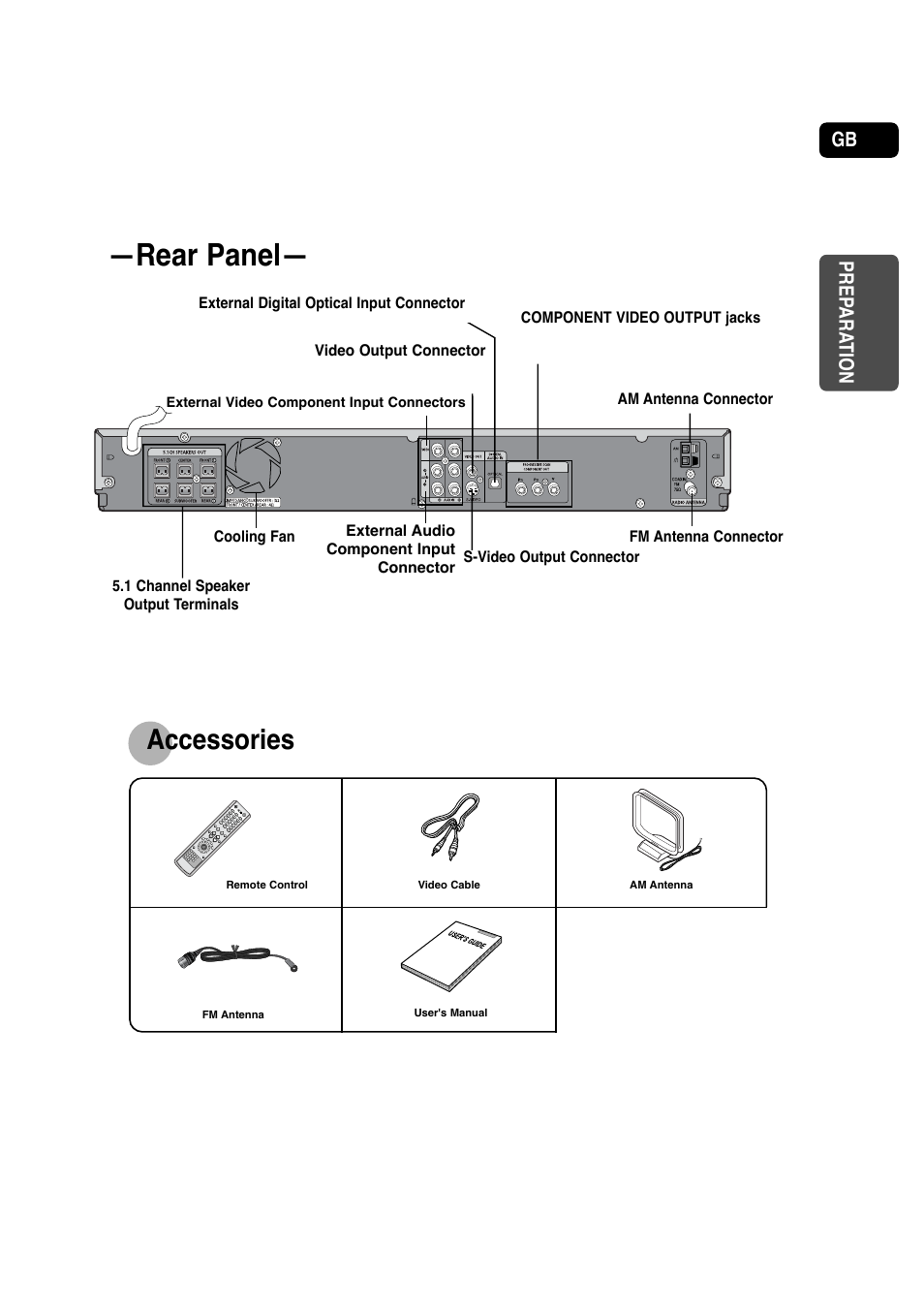 Rear panel, Accessories | Samsung HT-P30 User Manual | Page 9 / 68