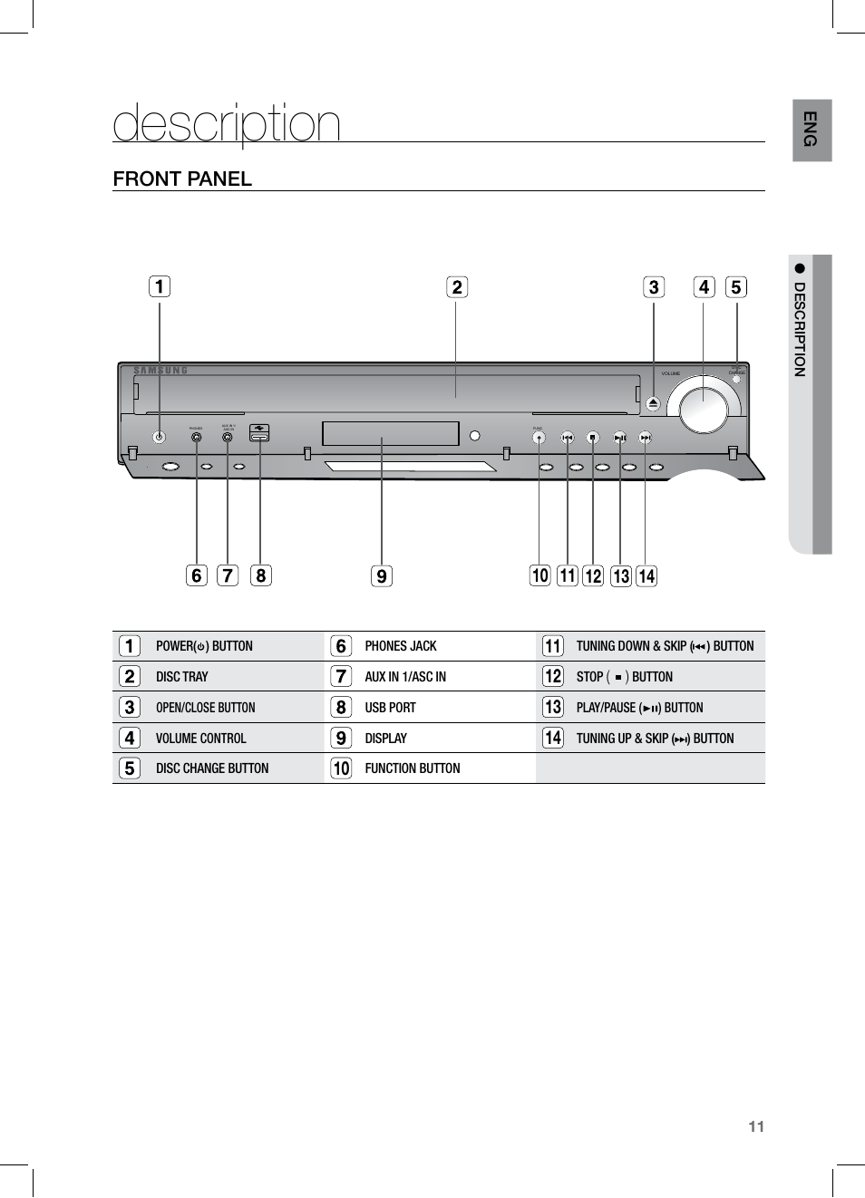 Description, Front panel | Samsung HT-TZ525 User Manual | Page 11 / 78