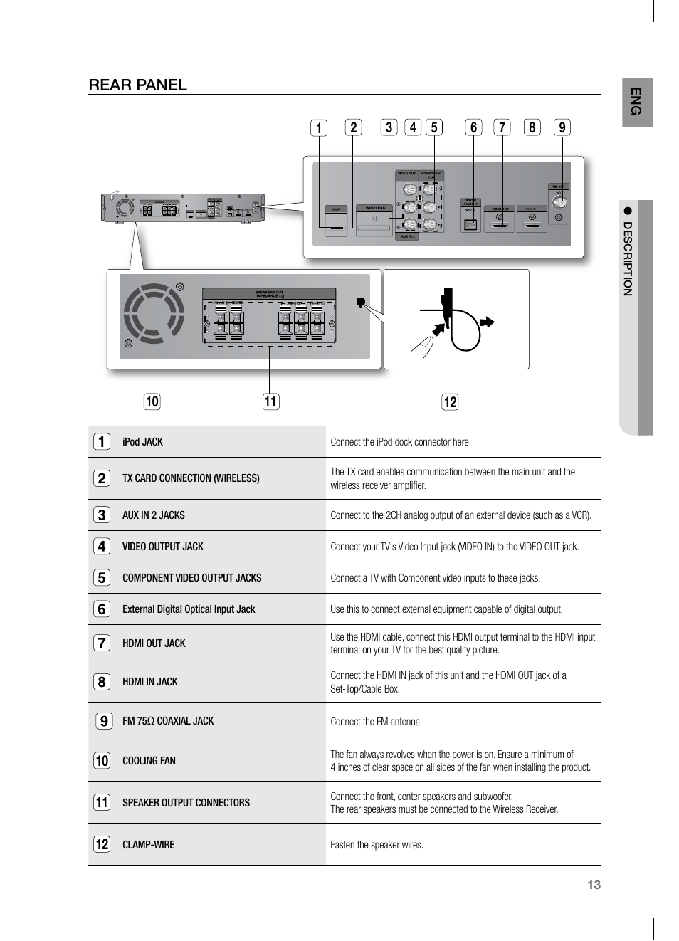 Rear panel | Samsung HT-TZ525 User Manual | Page 13 / 78