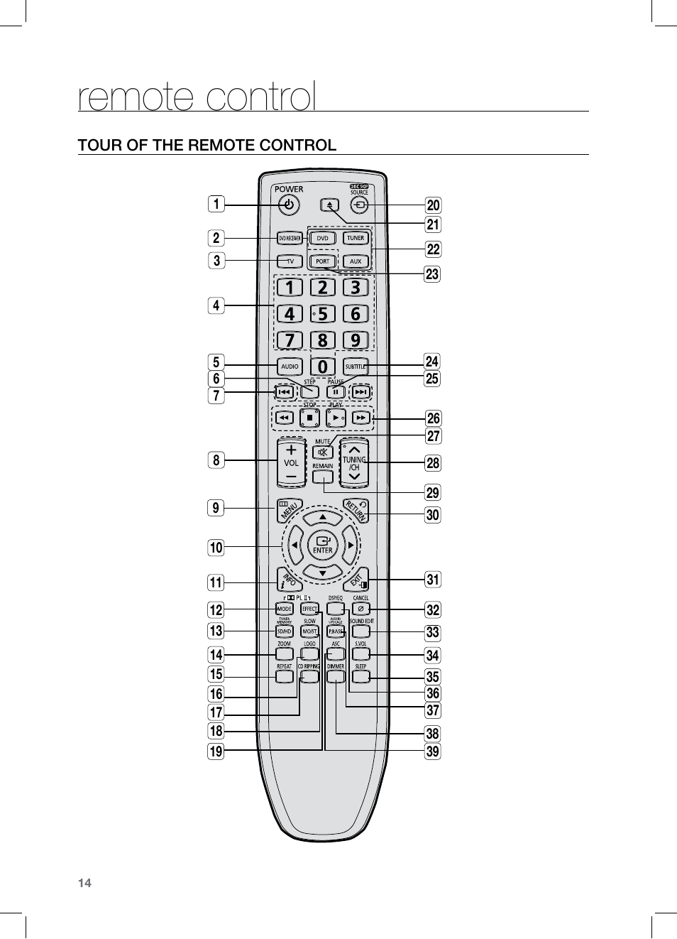 Remote control | Samsung HT-TZ525 User Manual | Page 14 / 78