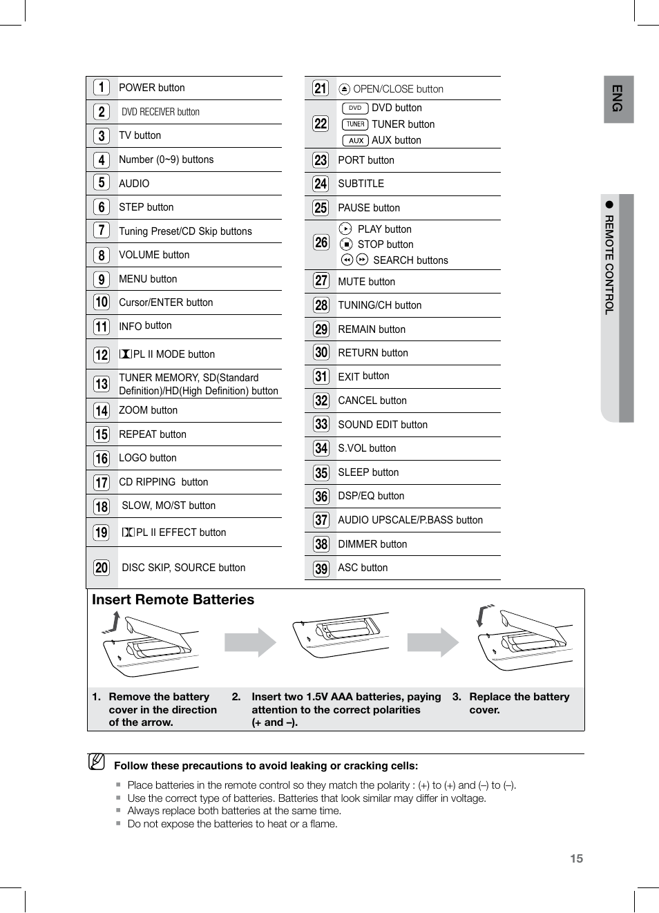 Samsung HT-TZ525 User Manual | Page 15 / 78