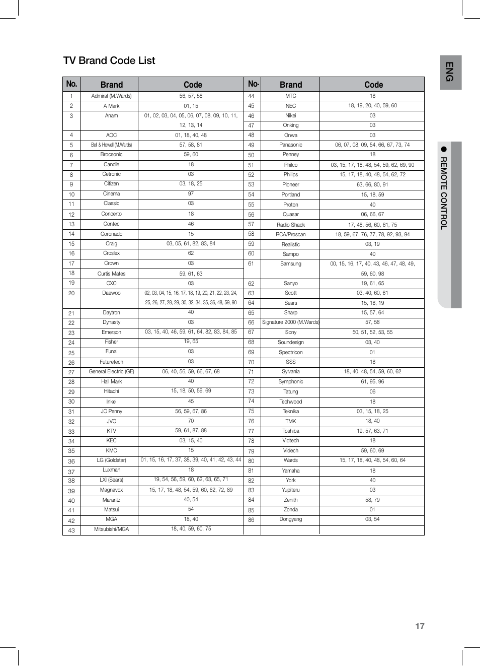 Tv brand code list, En g, No. brand code no. brand code | Samsung HT-TZ525 User Manual | Page 17 / 78
