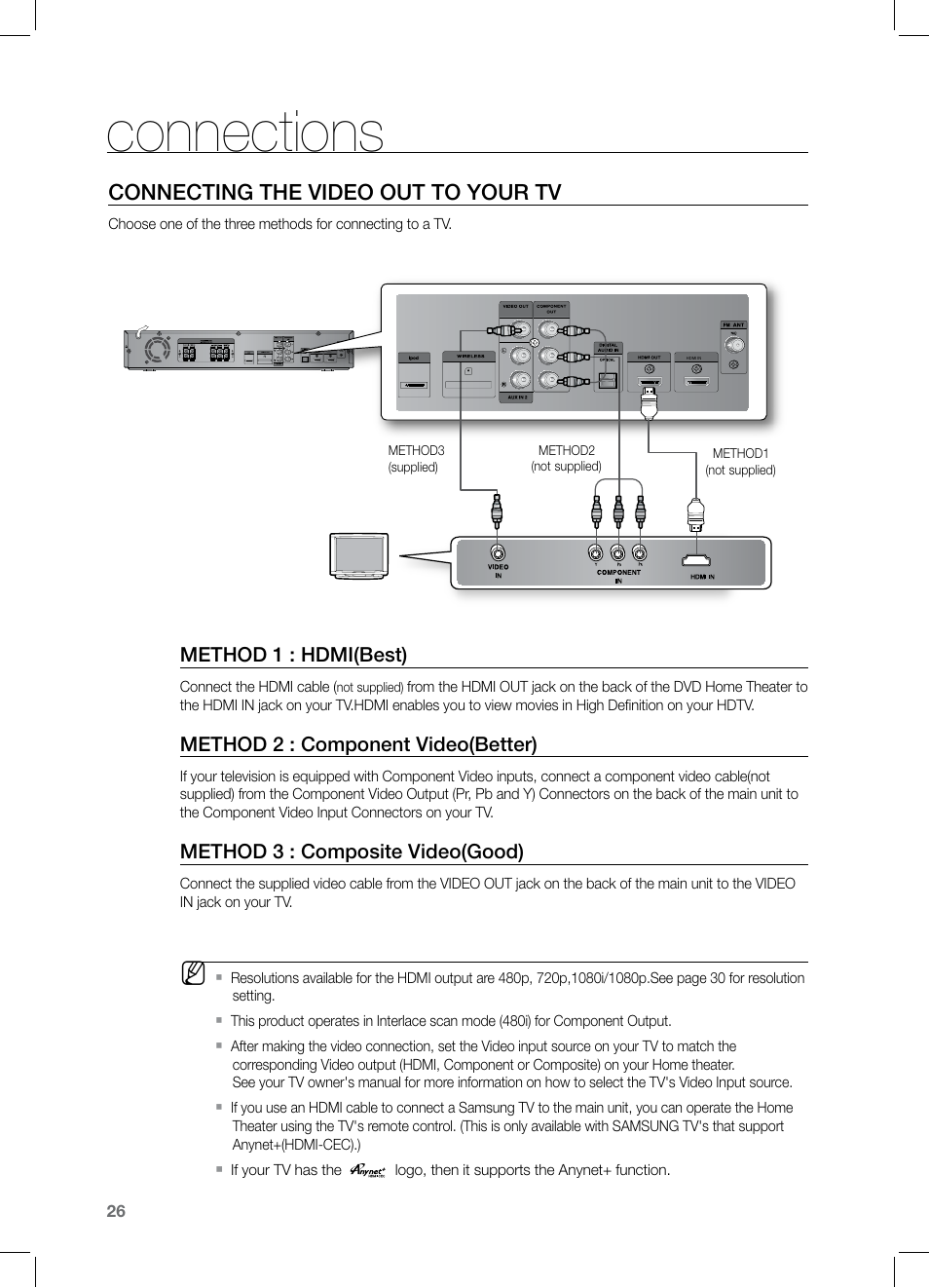 Conecting the video out to your tv, Connections, Connecting the video out to your tv | Samsung HT-TZ525 User Manual | Page 26 / 78