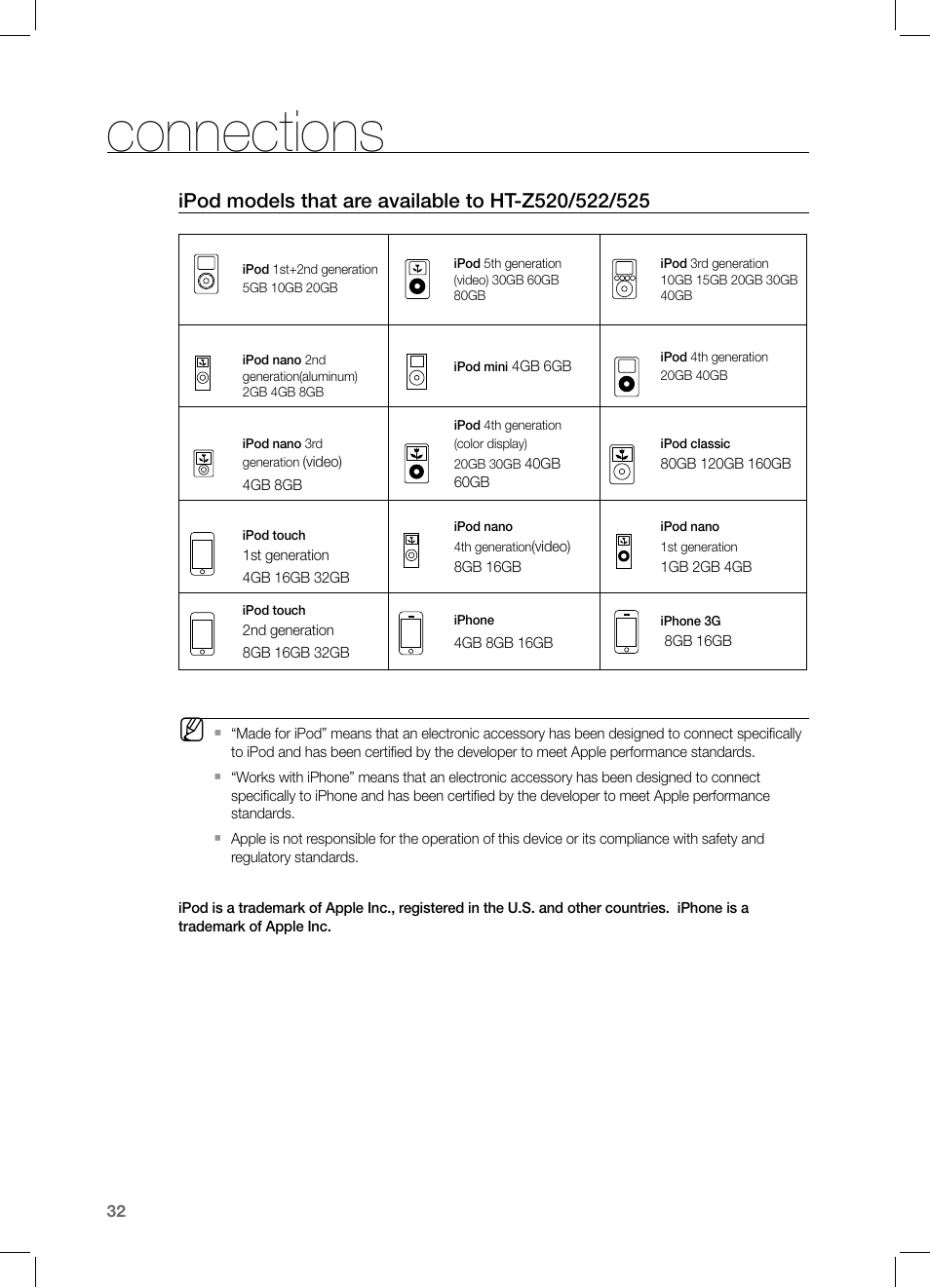 Ipod models that are available to ht-z520/522/525, Connections | Samsung HT-TZ525 User Manual | Page 32 / 78