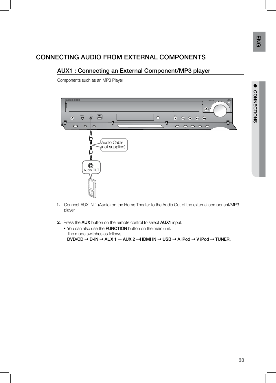 Conecting audio from external components, Connecting audio from external components, Aux1 : connecting an external component/mp3 player | En g | Samsung HT-TZ525 User Manual | Page 33 / 78