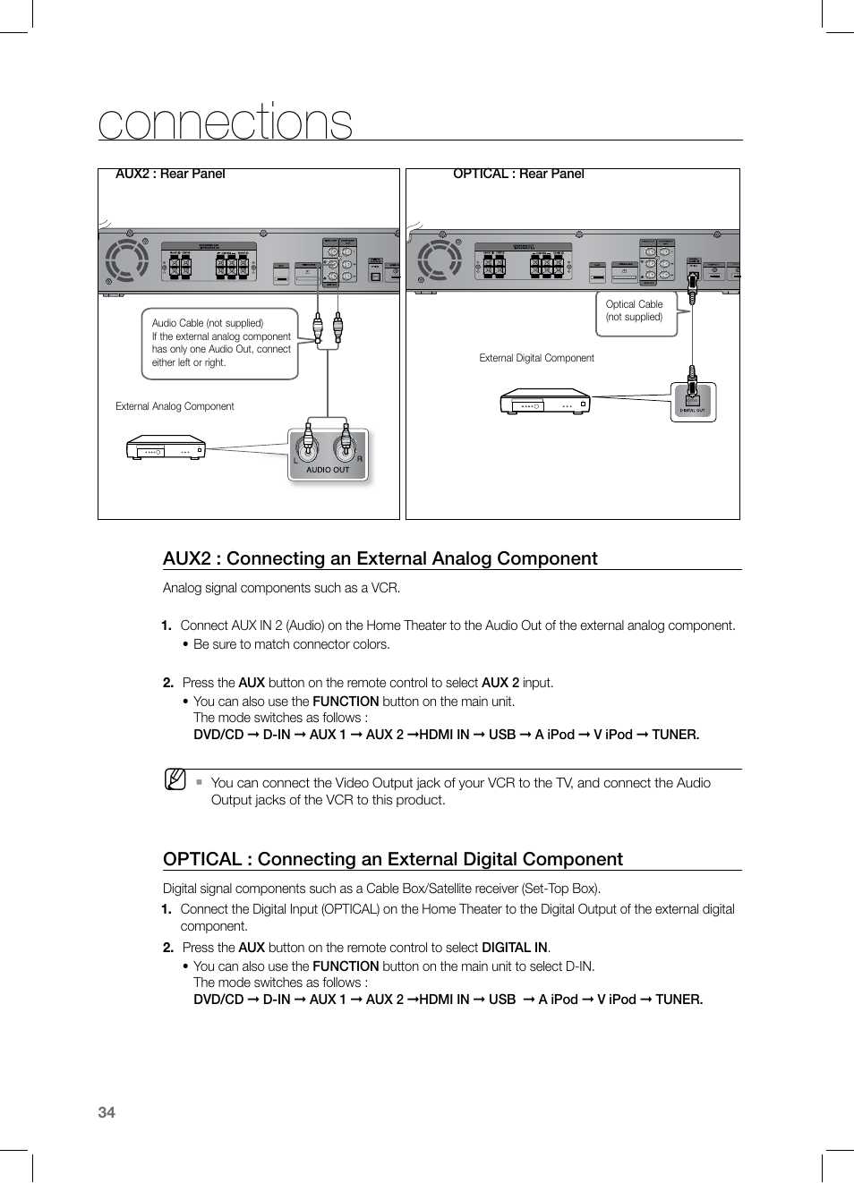 Connections, Aux2 : connecting an external analog component, Optical : connecting an external digital component | Samsung HT-TZ525 User Manual | Page 34 / 78