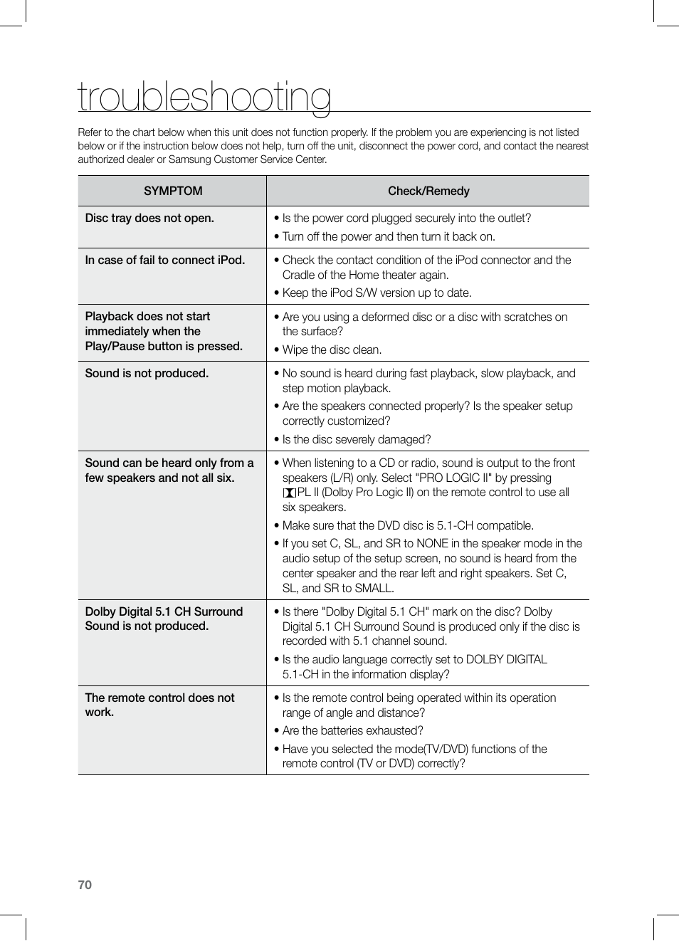 Troubleshooting | Samsung HT-TZ525 User Manual | Page 70 / 78